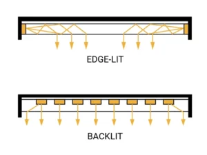 مقایسه چراغ های Back lit و Edge lit