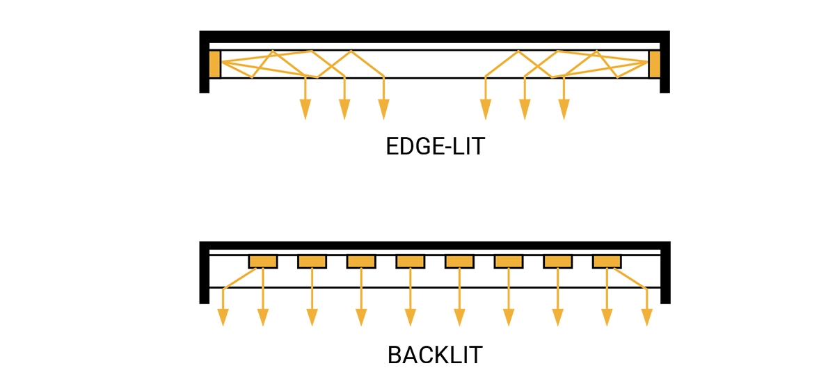 مقایسه چراغ های Back lit و Edge lit