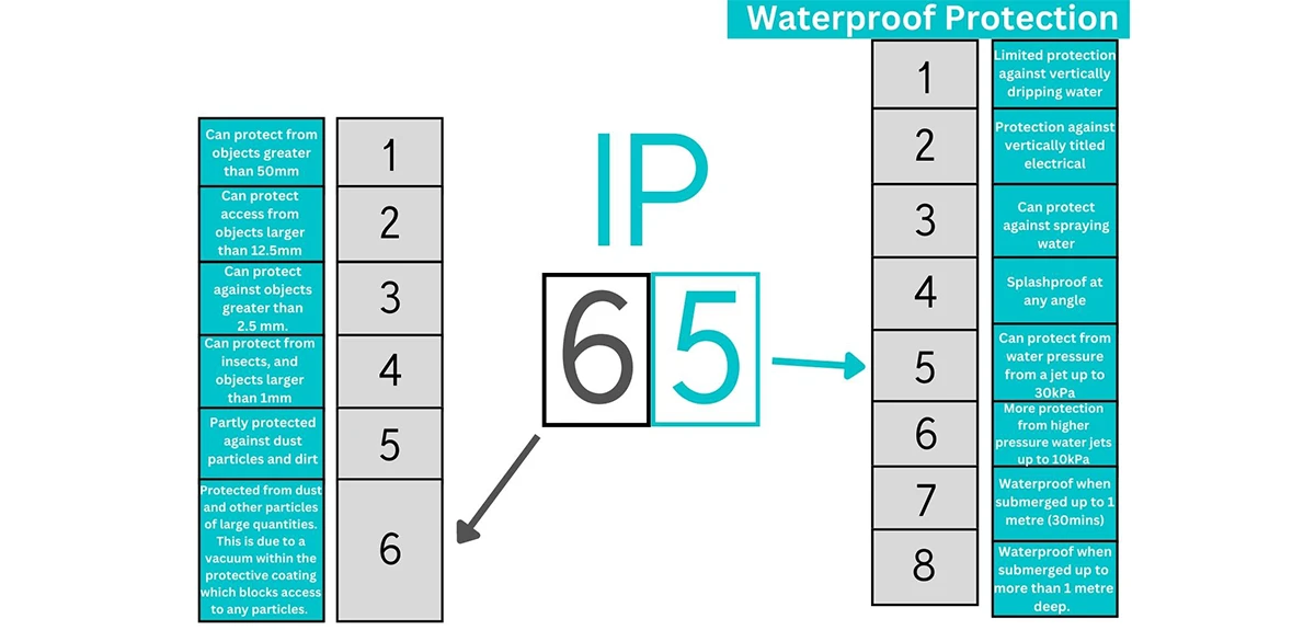 IP چراغ چیست و چه کاربردی دارد