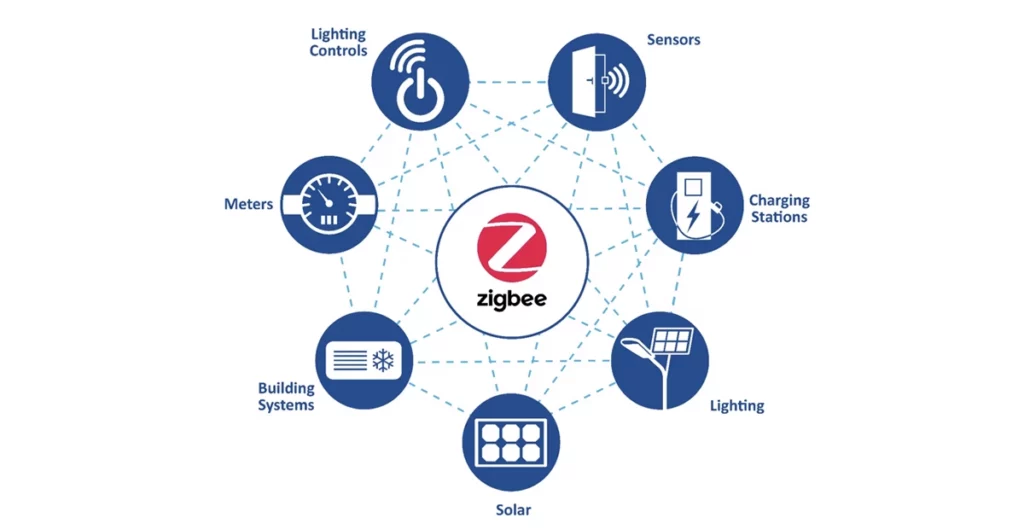 پرسش و پاسخ