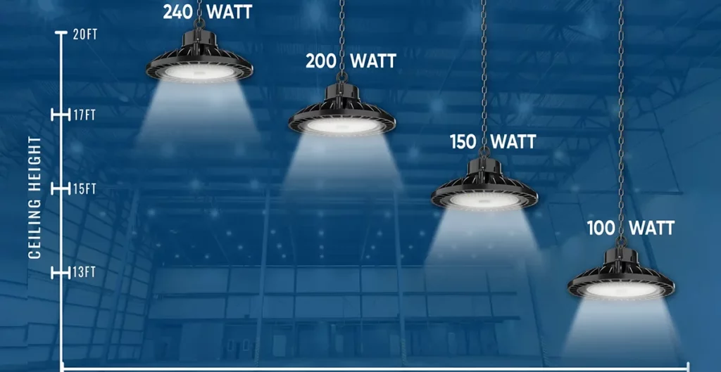 کالبدشکافی فنی انواع چراغ‌های صنعتی