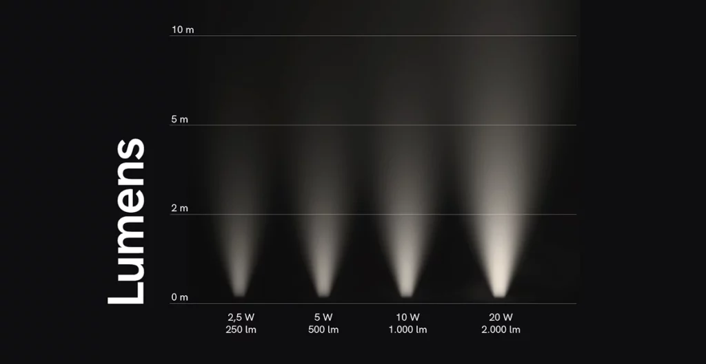 شدت نور (Luminous Intensity)