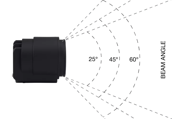 Lamp Beam angle-03-01